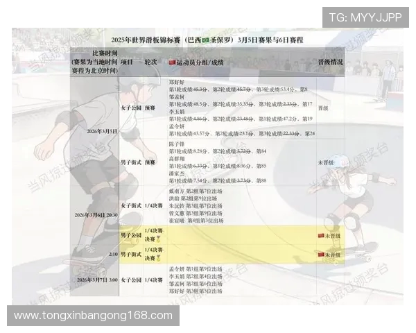 滑板比赛经验排行榜揭晓北京滑板队荣登第十名引关注